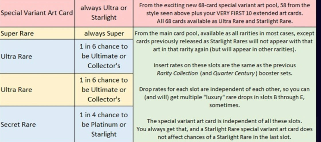 Yu-Gi-Oh! Rarity Collection V Booster Box  (24 packs)